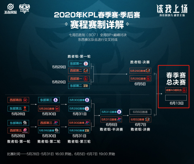 临时周转 临时周转