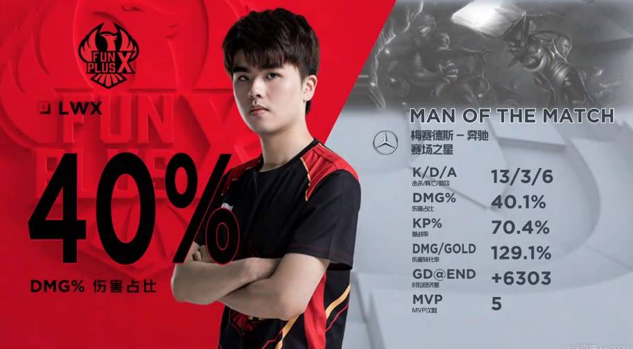 但路径不同 但路径不同